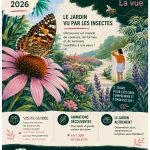 Affiche des Rendez-vous aux jardins 2026 au Jardin Zoologique Tropical sur le thème du jardin vu par les insectes